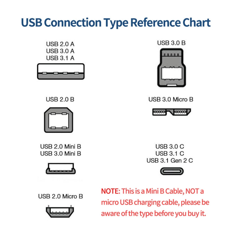 JUNSUNMAY 5 Feet USB A 2.0 to Mini B 5 Pin Charger Cable Cord, Length: 1.5m(Right) - USB Cable by JUNSUNMAY | Online Shopping UK | buy2fix