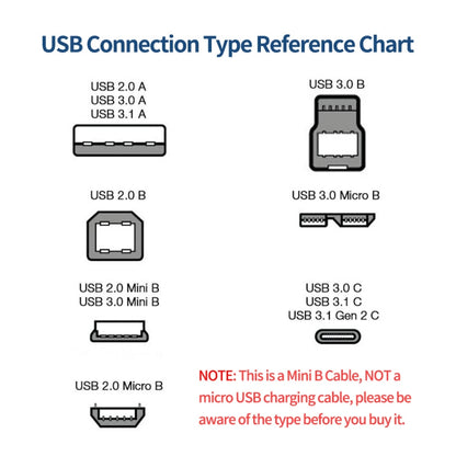 JUNSUNMAY 5 Feet USB A 2.0 to Mini B 5 Pin Charger Cable Cord, Length: 1.5m(Right) - USB Cable by JUNSUNMAY | Online Shopping UK | buy2fix