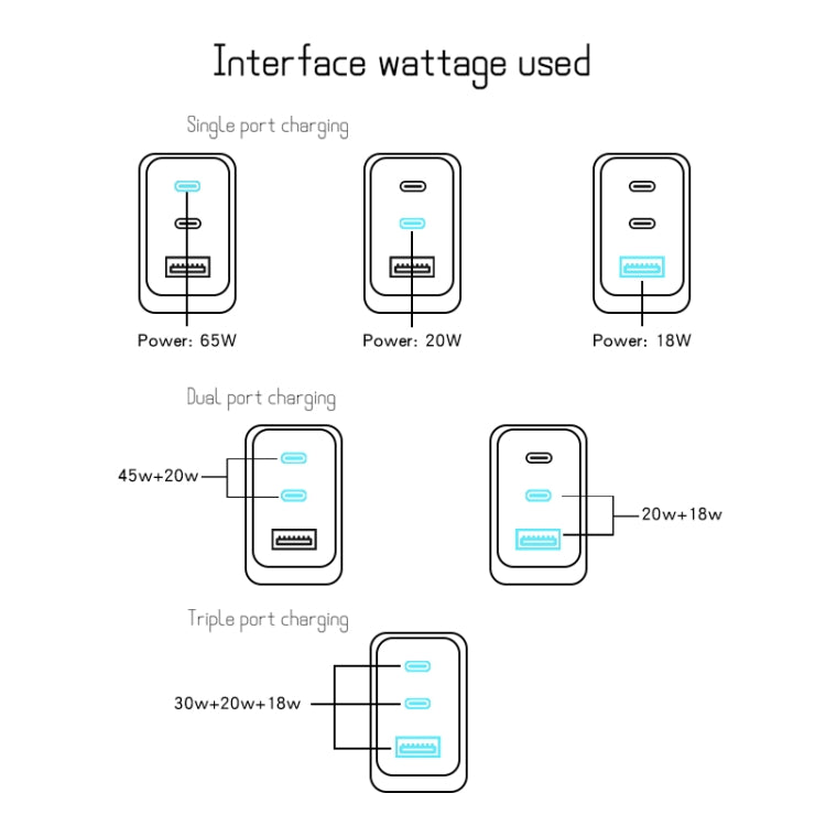 GaN PD65W Type-C x 2 + USB3.0 Charger with Type-C to Type-C Data Cable ,UK Plug(Black) - USB Charger by buy2fix | Online Shopping UK | buy2fix