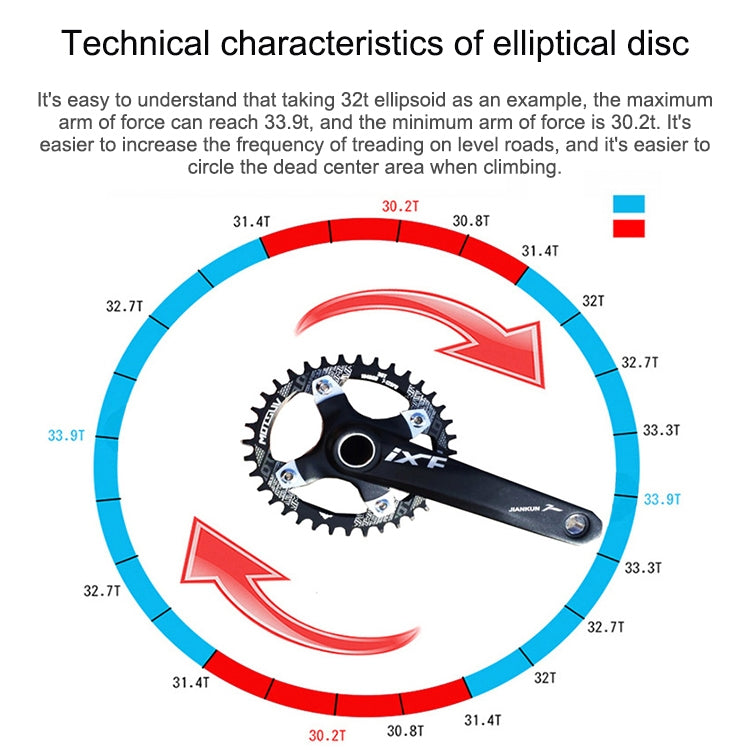 MOTSUV Narrow Wide Chainring MTB  Bicycle 104BCD Tooth Plate Parts(Blue) - Bicycle Brake Parts by MOTSUV | Online Shopping UK | buy2fix