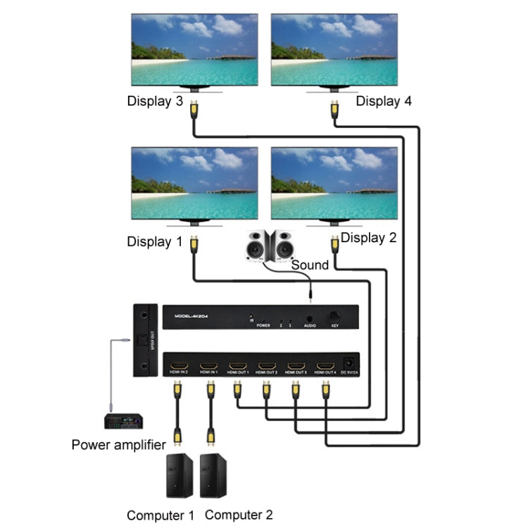 FJGEAR FJ-4K204 2 In 4 Out HD 4K Audio HDMI Switch Distributor, Plug Type:EU Plug - Splitter by FJGEAR | Online Shopping UK | buy2fix