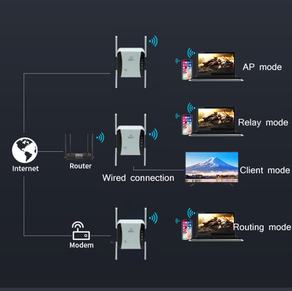 KP1200 1200Mbps Dual Band 5G WIFI Amplifier Wireless Signal Repeater, Specification:AU Plug(White) - Broadband Amplifiers by buy2fix | Online Shopping UK | buy2fix