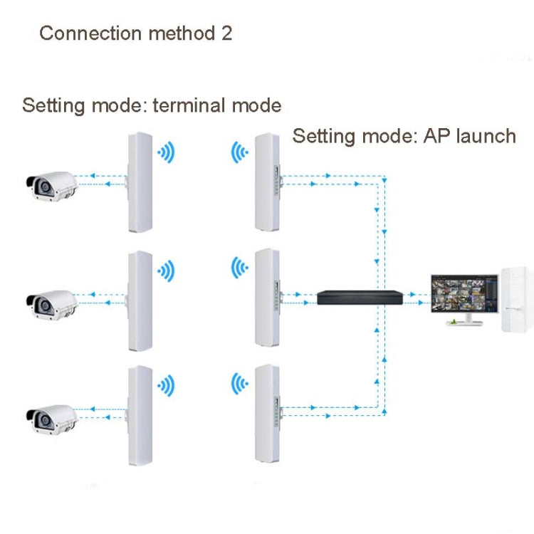 2 PCS COMFAST E314n 300mbps Covers 5 Kilometers Wifi Base Station Wireless Bridge, Plug Type:EU Plug - Computer & Networking by COMFAST | Online Shopping UK | buy2fix