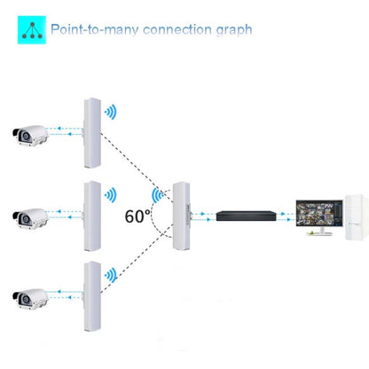 2 PCS COMFAST E314n 300mbps Covers 5 Kilometers Wifi Base Station Wireless Bridge, Plug Type:UK Plug - Computer & Networking by COMFAST | Online Shopping UK | buy2fix