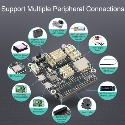 Waveshare 23730 ESP32 Multi-Functional General Driver Board For Robots, Supports WIFI/Bluetooth/ESP-NOW - Consumer Electronics by Waveshare | Online Shopping UK | buy2fix