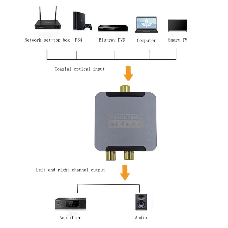 YQ-080 Digital Fiber Optic Coaxial Audio Converter, Interface: Host+USB Power Cable - Audio Signal Switcher by buy2fix | Online Shopping UK | buy2fix