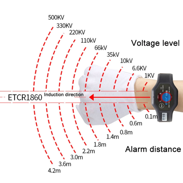 ETCR Non-contact High Voltage Alarm Ellectrician Test Pen, Model: ETCR1860 For Wrist - Consumer Electronics by ETCR | Online Shopping UK | buy2fix