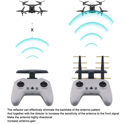 BRDRC Remote Control Eight Wood Antenna Signal Enhancer Suitable For DJI FPV Combo(Gray Red Copper) - DJI & GoPro Accessories by BRDRC | Online Shopping UK | buy2fix