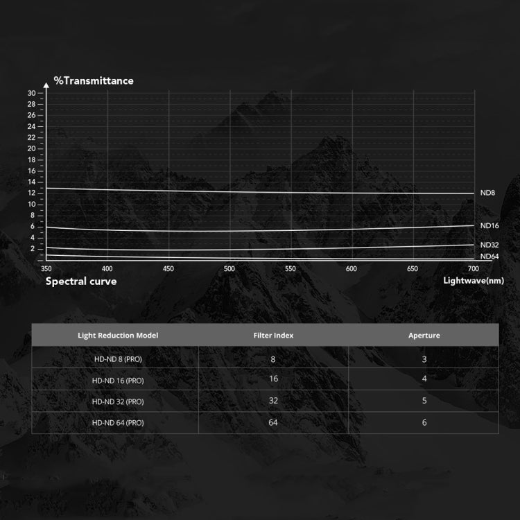 PGYTECH  For DJI OSMO Action 3 Filter Camera Lens Pro Version,Spec: ND 8/16/32/64 - DJI & GoPro Accessories by PGYTECH | Online Shopping UK | buy2fix