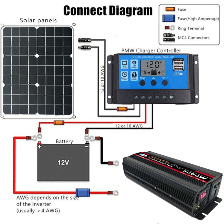 6000W 48V to 220V High Power Car Pure Sine Wave Inverter Power Converter - Pure Sine Wave by buy2fix | Online Shopping UK | buy2fix