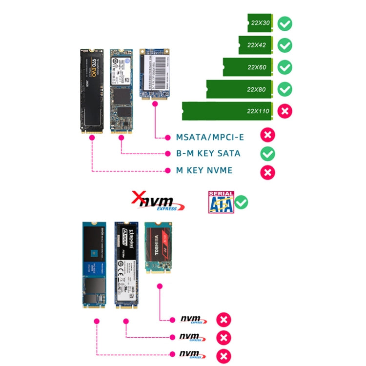 ENCNF2S-N01 NGFF To SATA3 Transfer Card M.2 KEY B-M SSD To 6Gbps Interface Conversion Adapter With SATA 22pin Cable - Add-on Cards by buy2fix | Online Shopping UK | buy2fix