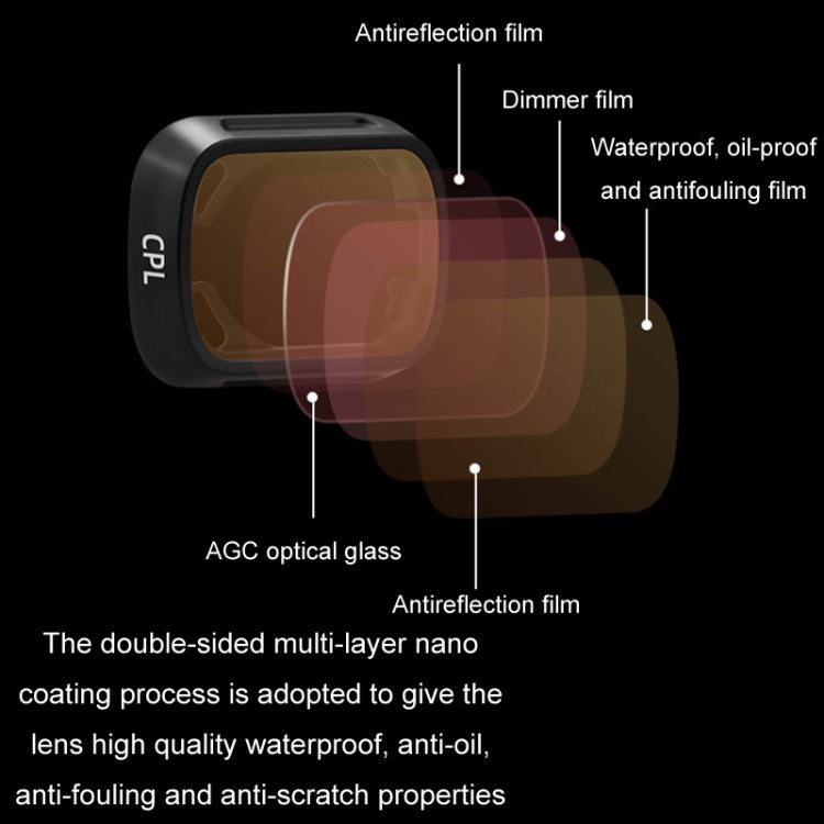 For DJI MINI3/MINI 3PRO BRDRC Filter Protective Glass, Style: ND8-PL Filter - Other by BRDRC | Online Shopping UK | buy2fix