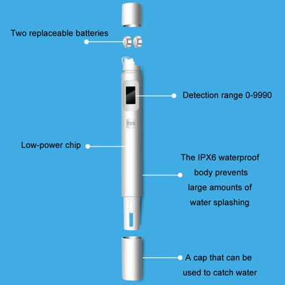 TDS Water Quality Test Pen High-Precision Drinking Tap Water Detector - Air & Water Quality Tester by buy2fix | Online Shopping UK | buy2fix