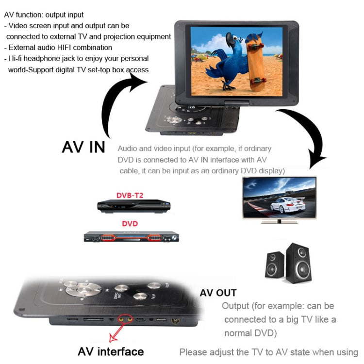 14.1-Inch Screen Portable DVD Player Support USB/SD/AV Input With Gamepad(UK Plug) - DVD & LCD Player by buy2fix | Online Shopping UK | buy2fix