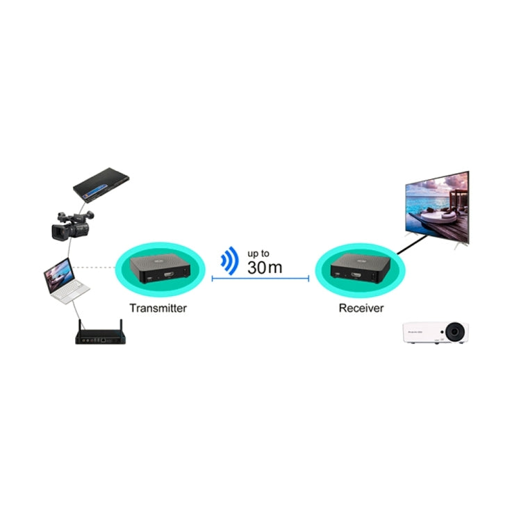 Measy W2H 60GHz 4K Ultra HD Wireless Transmission Kit, Transmission Distance: 30m, US Plug - Set Top Box & Accessories by Measy | Online Shopping UK | buy2fix