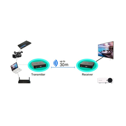 Measy W2H 60GHz 4K Ultra HD Wireless Transmission Kit, Transmission Distance: 30m, US Plug - Set Top Box & Accessories by Measy | Online Shopping UK | buy2fix