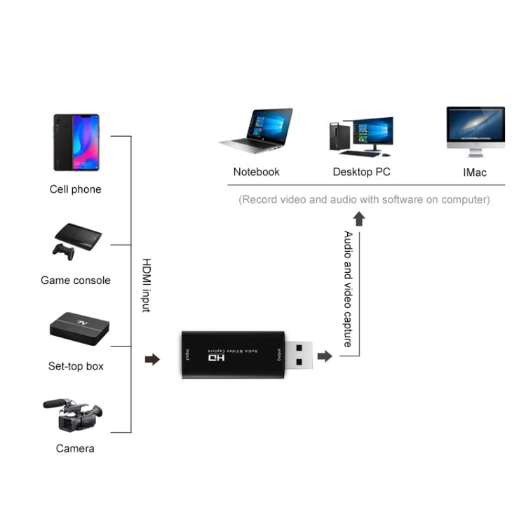 Z32 HDMI Female to HDMI Female Audio Video Capture Adapter Box - Video Capture Solutions by buy2fix | Online Shopping UK | buy2fix